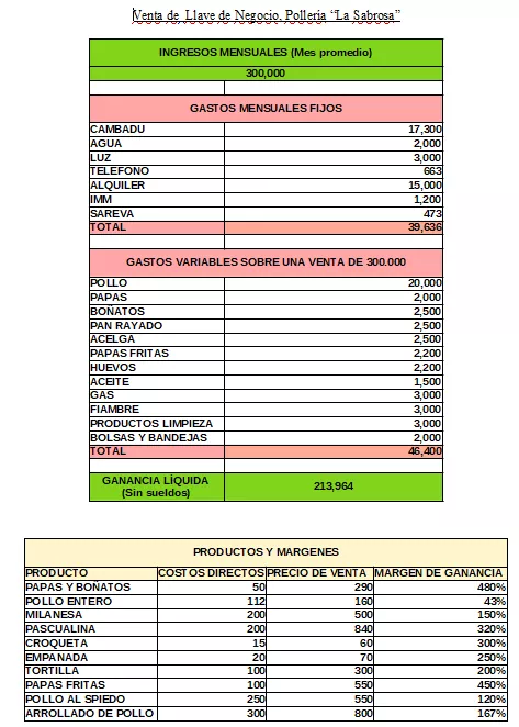 2024 02 19 16 57 30 poller a la sabrosa info financiera.odt   neat office writer